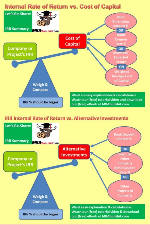 Internal Rate of Return IRR